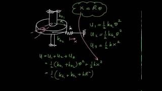 dividing polynomials KristaKingMath [upl. by Aivatnuahs]