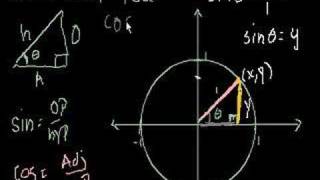 Unit Circle Definition of Trig Functions [upl. by Robertson]