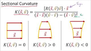 Tensor Calculus 24 Ricci Tensor Geometric Meaning Sectional Curvature [upl. by Oderfodog634]