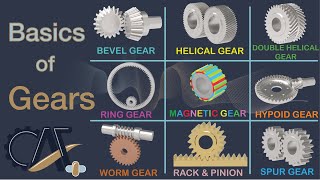 Gear Types Design Basics Applications and More  Basics of Gears [upl. by Annorah690]