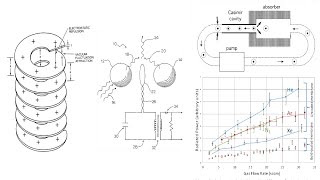 Estrarre energia dal vuoto quantistico alcune proposte sperimentali [upl. by Drus790]