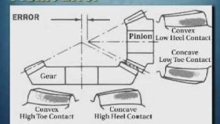 Part 4 The Installation of Bevel Gears [upl. by Lussier695]