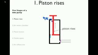 How a Bike Pump Works [upl. by Tammara]