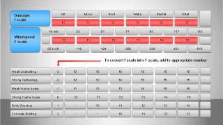 Decision Matrix for PowerPoint [upl. by Kcirddehs]