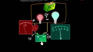 Potentiometer principle logic amp working  Electricity  Physics  Khan Academy [upl. by Staffan]