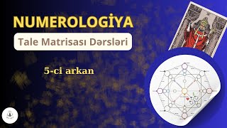 TALE MATRİSASI KADER MATRİSİDƏRSBeşinci arkanın şərhi mənası [upl. by Lyrpa]