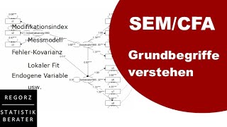 SEM und CFA Die 29 wichtigsten Grundbegriffe [upl. by Nnaael]