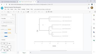 Create Dendrogram Online [upl. by Sharma309]