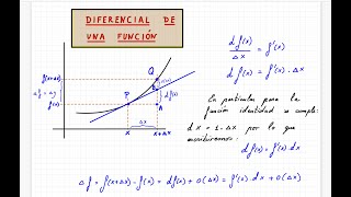 1  Diferencial de una función [upl. by Sioled303]