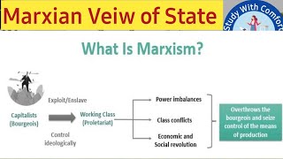 Marxian View of state  Political Theory  Deepika [upl. by Verile]