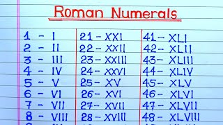 Roman Numerals from 1 to 100  Learn Roman Numbers 1 to 100  Roman Numbers 1 to 100 [upl. by Aneelehs]