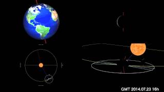 In 2014 motion and orbit of the Moon and the Sun and the Earth astronomy teaching materials [upl. by Neeleuqcaj]