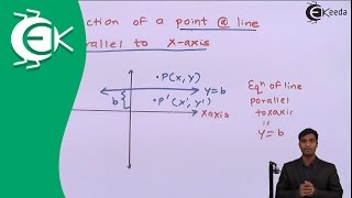 Reflection of a Point About Line Parallel to XAxis  2D Transformation  Computer Aided Design [upl. by Raffaello]