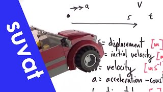 SUVAT Equations of Motion  A Level Physics [upl. by Iclek]