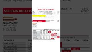 6mm ARC Gas Gun vs Bolt Gun Differences 6mm 6mmarc hornady gasgun boltgun gunenthusiast [upl. by Dina398]