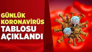 30 Ocak koronavirüs tablosu açıklandı İşte Kovid19 hasta vaka ve vefat sayılarında son durum [upl. by Sahpec727]