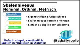 Skalenniveaus  Nominal Ordinal Metrisch  einfach erklärt [upl. by Gittle]