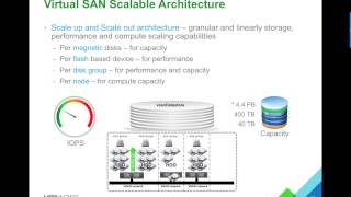 VMware Horizon 6 Integration with vSAN [upl. by Otrebor324]