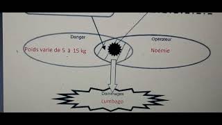 CAP AEPE je passe l épreuve prévention santé environnement PSE [upl. by Morissa]