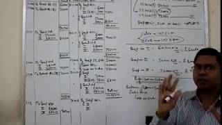 BComP DepreciationChange of Method  Simple  without Retrospective Effect [upl. by Irovi781]