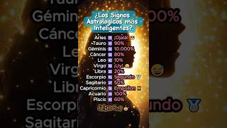 Podría ser la predicción de tu signo del horóscopo signos horóscopo zodiac zodiacsigns [upl. by Ayram]