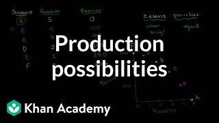 Production possibilities frontier  Microeconomics  Khan Academy [upl. by Laehplar]