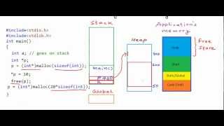 Pointers and dynamic memory  stack vs heap [upl. by Triley]