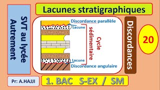 Lacunes stratigraphiques discordances et surfaces durcies [upl. by Natsuj]