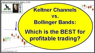 Keltner Channel Trading Strategy [upl. by Breena784]