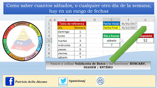 Como saber cuantos sábados y cualquier día de la semana hay en un rango de fechas [upl. by Dysart]