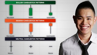 The Ultimate Candlestick Patterns Trading Course For Beginners [upl. by Richart]