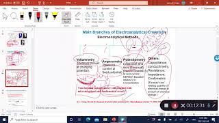 Introduction to Electroanalytical Techniques [upl. by Enirrok723]