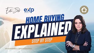 Home Buying Process Explained [upl. by Adler454]