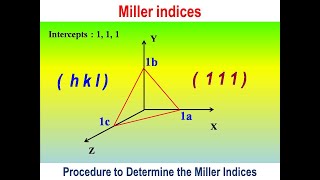 Miller Indices  Procedure to Determine the Miller Indices with Numericals [upl. by Ayikan750]