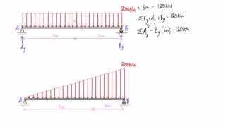 Distributed loading on a beam example 2 triangular loads [upl. by Bac]