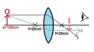 Physics  Optics Lenses 1 of 4 Converging Lens [upl. by Ttenyl]