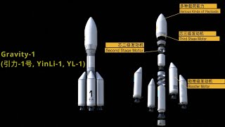 Gravity1 rocket explained [upl. by Tenn]