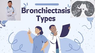 Types of Bronchiectasis [upl. by Bannister]