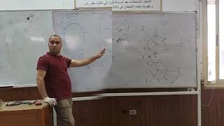 شرح المجال الدوار  ROTATING MAGNETIC FIELD من المهندس رمضان [upl. by Molohs]