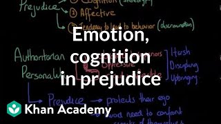 Emotion and cognition in prejudice  Individuals and Society  MCAT  Khan Academy [upl. by Nayab]