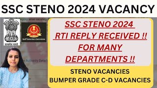 SSC STENO VACANCY  SSC STENO VACANCY FOR NIC NORTH EAST DEPARTMENT MINISTRY OF TEXTILES [upl. by East]