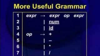 CS606Lecture11 [upl. by Nodroj]