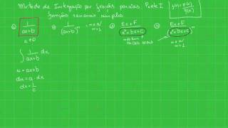 Método de integração por frações parciais I  funções racionais simples tipo 1 [upl. by Tivad]