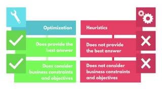 Prescriptive Analytics A Deeper Dive Into Gartners Definition  By River Logic [upl. by Steinberg]