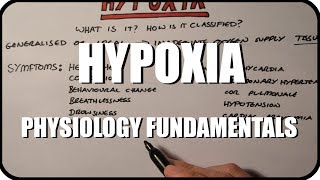 Hypoxia Pathophysiology  Explained Clearly [upl. by Enajyram273]