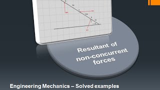 Resultant of Non Concurrent Force System [upl. by Anaila]