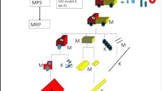 mrp uitleg [upl. by Senn]