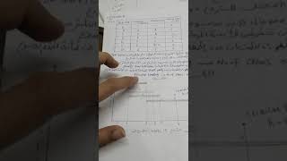 شرح early time histogram الجزء الثاني [upl. by Tehcac]