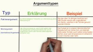 Argumenttypen [upl. by Frieder670]