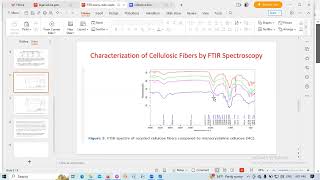 What is the peak of nanocellulose in FTIR [upl. by Card704]